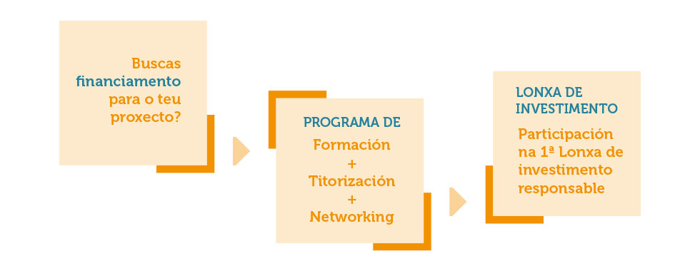 grafico